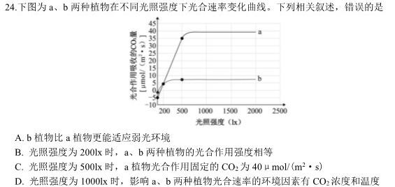 [太原一模]山西省太原市2023年高三年级模拟考试(一)生物