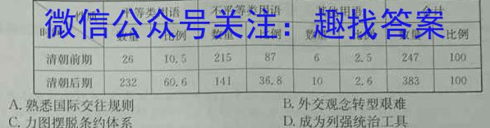 青桐鸣高考冲刺 2023年普通高等学校招生全国统一考试冲刺卷(一)政治s