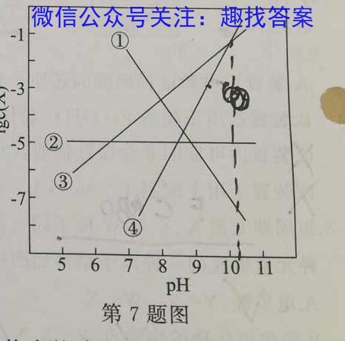 2023年普通高等学校招生全国统一考试·冲刺押题卷(五)5化学