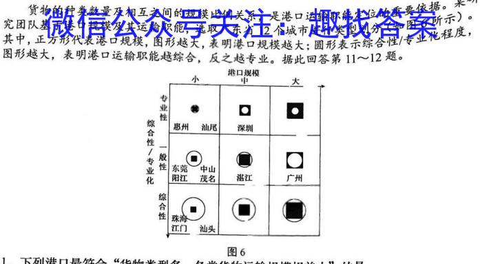 2023衡水金卷先享题信息卷 新高考新教材(五)地理.