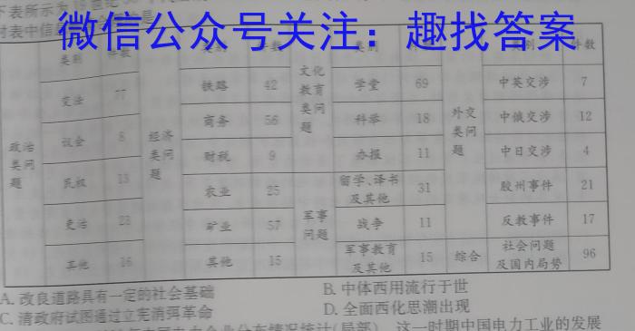 智慧上进·稳派大联考2023届高三年级4月联考政治s