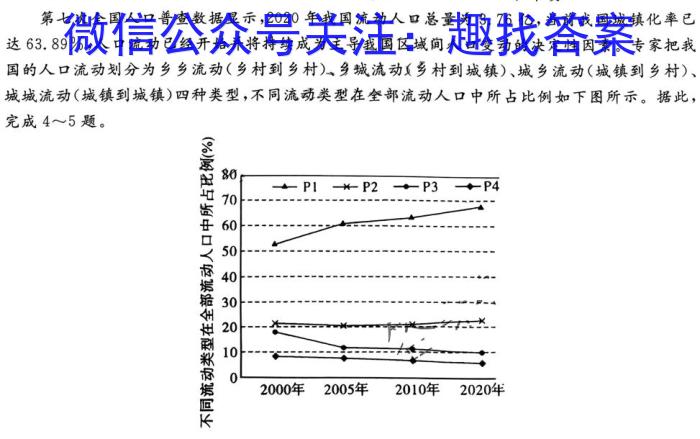 2022-2023江西省高二试卷3月联考(23-332B)政治1