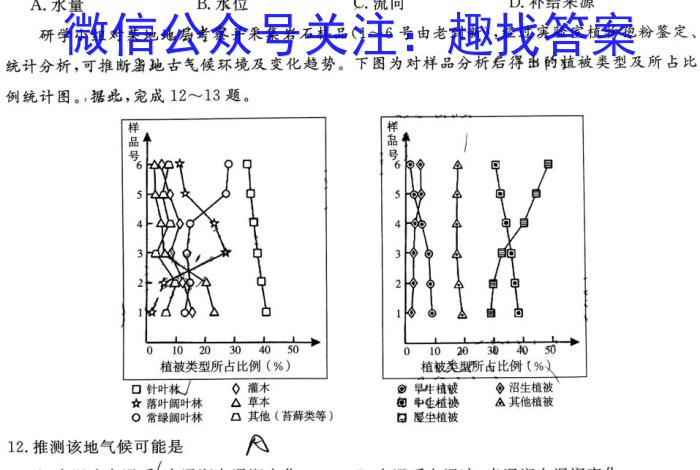 ［二轮］2023年名校之约·中考导向总复习模拟样卷（二）s地理