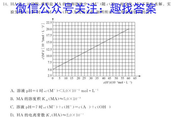 2022-2023学年山东新高考联合质量测评高一年级3月联考(2023.3)化学