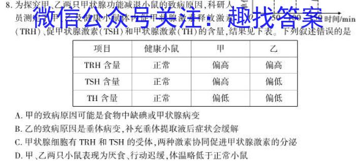 江西省2022-2023学年高三年级二轮复习阶段性测试生物