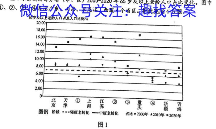 2022~2023高三年级第二次模拟考试(3月)s地理