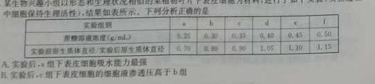 青桐鸣高考冲刺 2023年普通高等学校招生全国统一考试冲刺卷(一)生物试题及答案