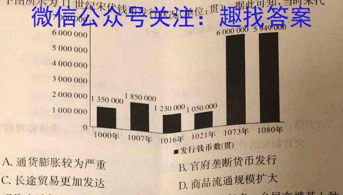 [宣城二调]安徽省宣城市2023届高三年级第二次调研测试历史