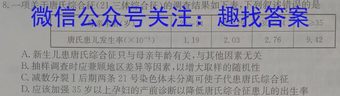 2023年普通高等学校招生全国统一考试·调研模拟卷XK-QG(二)生物