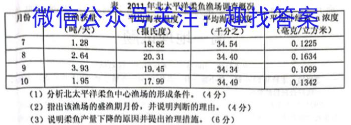 ［岳阳二模］2023届湖南省岳阳市高三年级第二次模拟考试地理.
