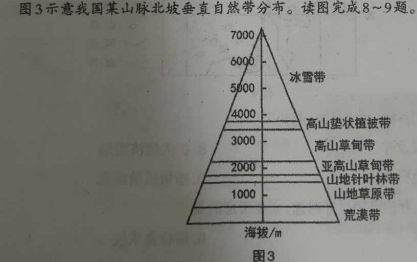 河南省2023年南阳名校联谊九年级第一次联考试卷.地理