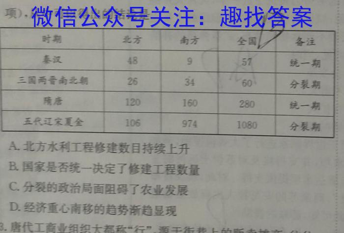 沧州市2023届高三年级调研性模拟考试历史