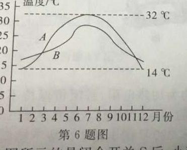 群力考卷·模拟卷·2023届高三第九次-物理