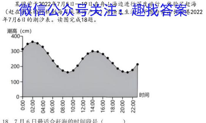 2022-2023学年山东新高考联合质量测评高三年级3月联考(2023.3)l地理