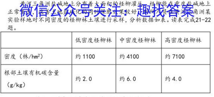 2023届衡中同卷 信息卷 新高考/新教材(一)s地理