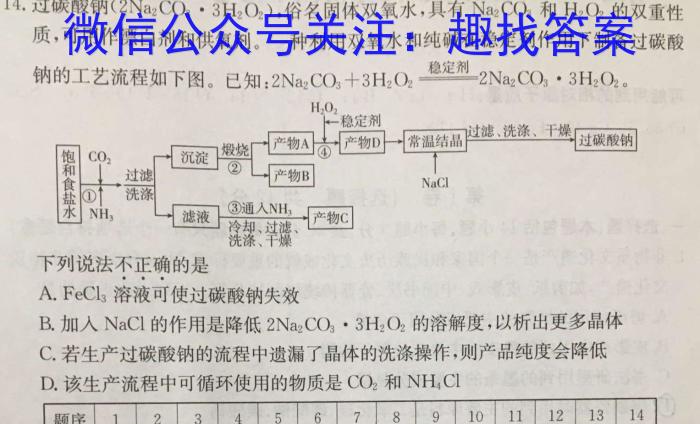学林教育 2023年陕西省初中学业水平考试·冲刺压轴模拟卷(一)1化学