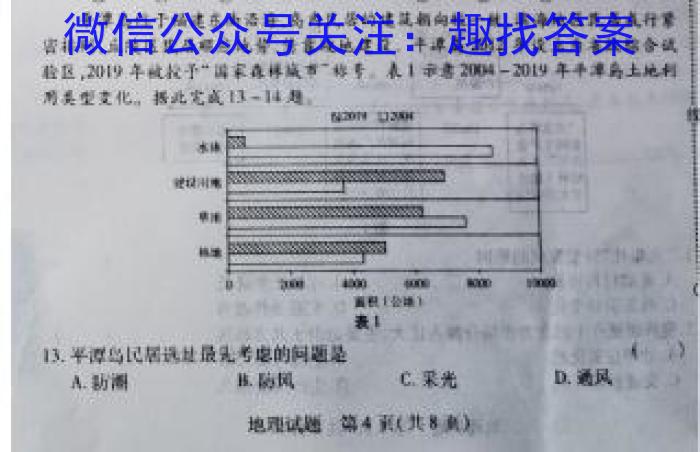 山西省2023届高三4月联考(23-402C)s地理