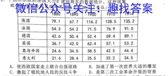 名校大联考·2023届普通高中名校联考信息卷(压轴二)（政治）