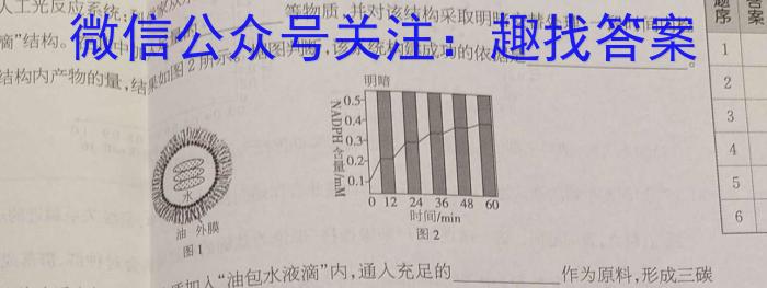 2023届全国统一招生考试冲刺押题卷(二)生物