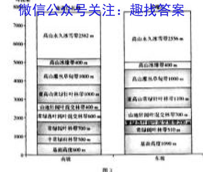 衡水金卷先享题压轴卷2023答案 新教材XA二l地理
