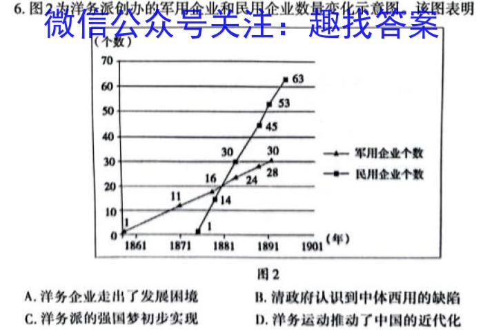 文博志鸿2023年河北省初中毕业生升学文化课模拟考试(经典二)历史试卷