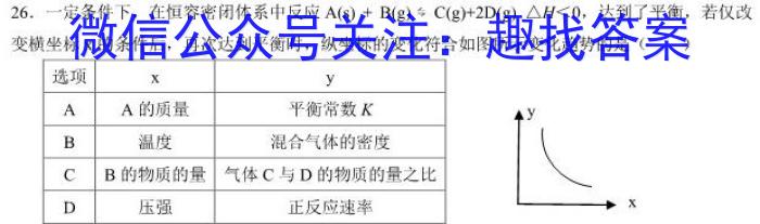 2023年山西中考千校模拟试题（一）化学