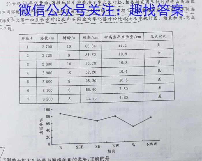 中考必刷卷·2023年安徽中考第一轮复*卷（六）政治试卷d答案