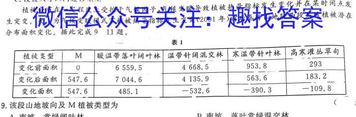 天一大联考·皖豫名校联盟体2023届高中毕业班第三次考试s地理