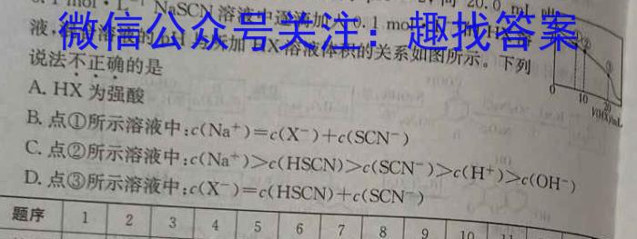 山西2024-2023学年教育发展联盟高二4月份期中检测化学