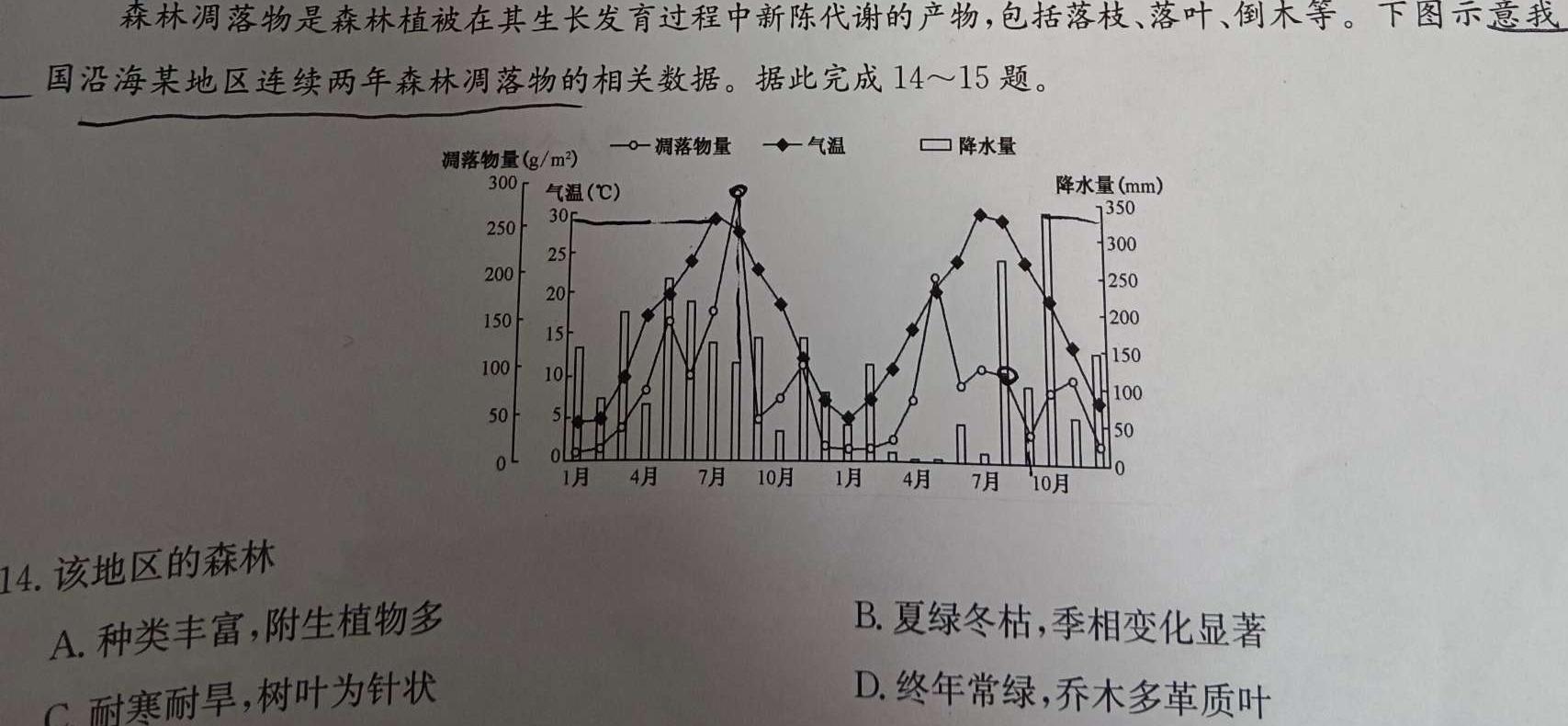 2023年普通高等学校招生全国统一考试猜题信息卷(新高考)(二)政治y