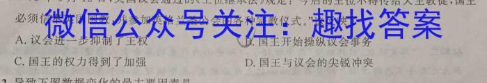 2023年河南决胜中招模拟试卷（二）历史