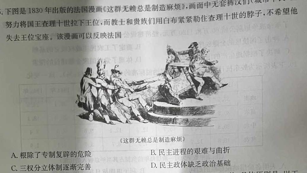 江西省2023年学科核心素养·总复习(六)政治y