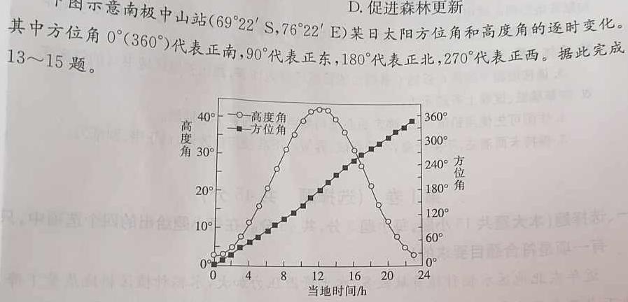 2023年陕西省普通高中学业水平考试全真模拟(四)政治y