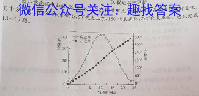 吉林省2023届高三模拟考试(内用二)s地理