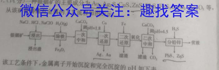 2023年普通高等学校招生全国统一考试23·JJ·YTCT金卷·押题猜题(七)化学