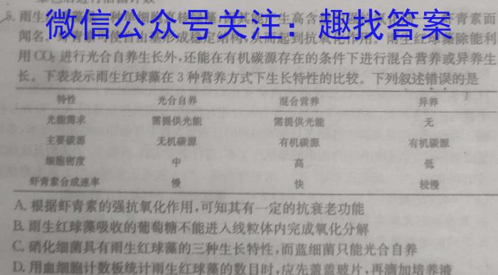 安徽省卓越县中联盟2023年高三年级4月联考生物