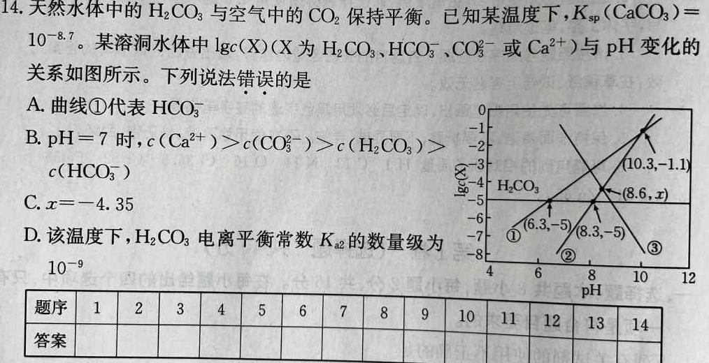 ［濮阳二模］濮阳市2023年高三年级第二次模拟考试化学