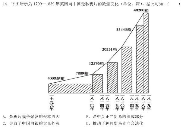 衡中同卷2022-2023下学期高三年级三调(全国卷)政治y