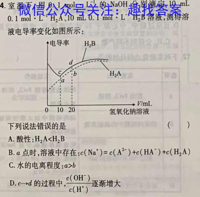 2023届陕西省高三4月联考(正方形包菱形)化学