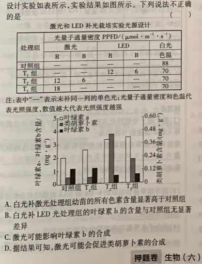 陕西省2022-2023学年度第二学期高一梯级强化训练月考(一)生物