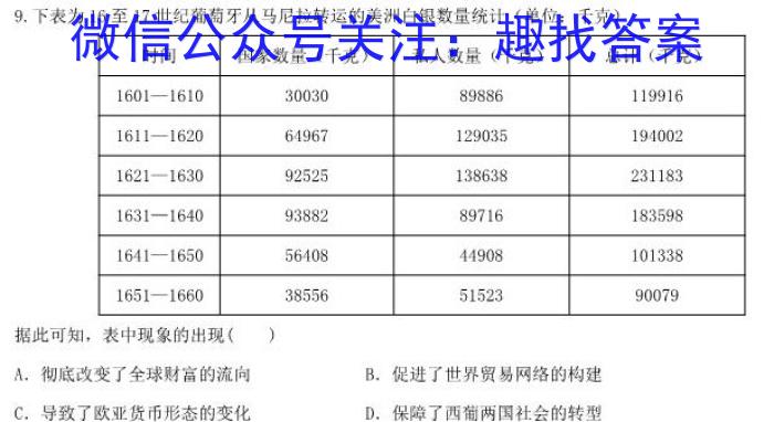 山西省2023年初三结业第一次全省联考政治s