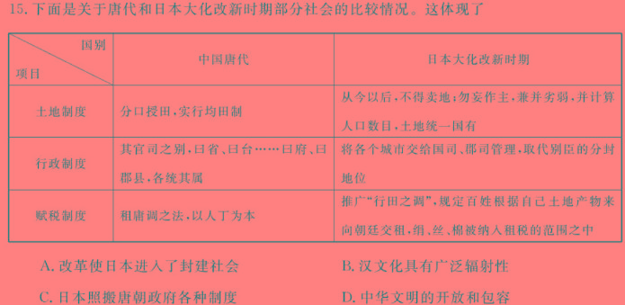 名校之约系列 2023高考考前冲刺押题卷(六)历史