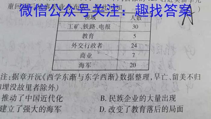 2023届广西名校高考模拟试卷预测卷历史