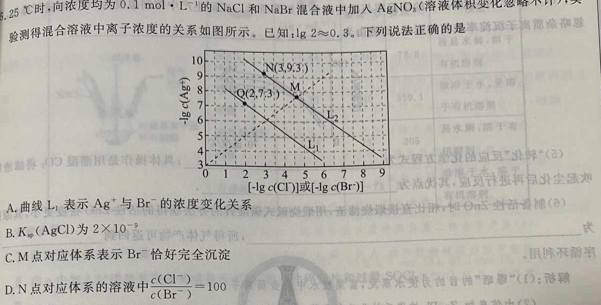 ［渭南二模］2023届渭南市高三年级第二次模拟考试化学