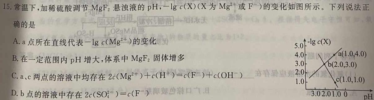 衡水金卷先享题 2022-2023下学期高三年级三模考试化学