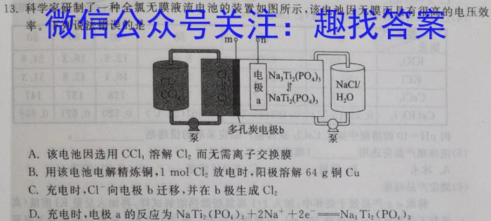 青桐鸣高考冲刺 2023年普通高等学校招生全国统一考试冲刺卷(一)化学