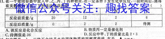 2023年普通高等学校招生全国统一考试模拟试卷（一）化学