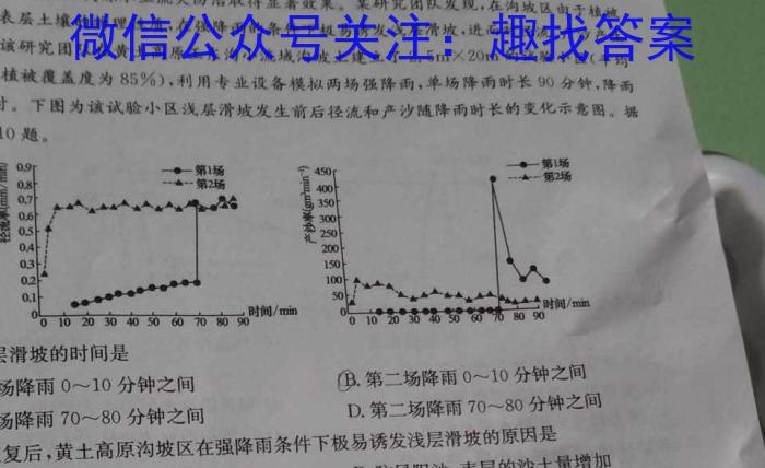 快乐考生 2023届双考信息卷·第七辑 一模精选卷 考向卷(四)l地理