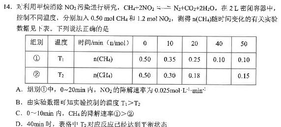 1号卷2023年全国高考最新原创冲刺试卷(六)化学