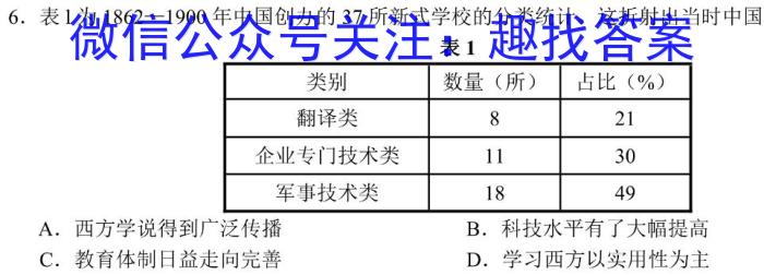 2023届普通高等学校招生考试预测押题卷(二)2历史